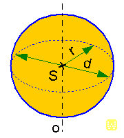 Sphère formule